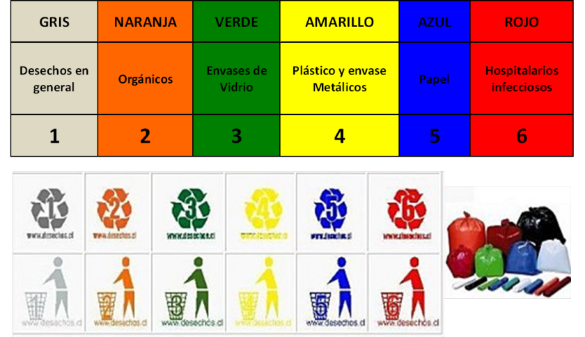 Buen reciclaje del vidrio y el cristal.