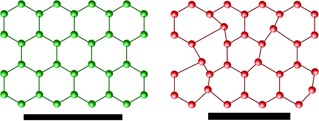 Diferencias entre cristales y vidrios